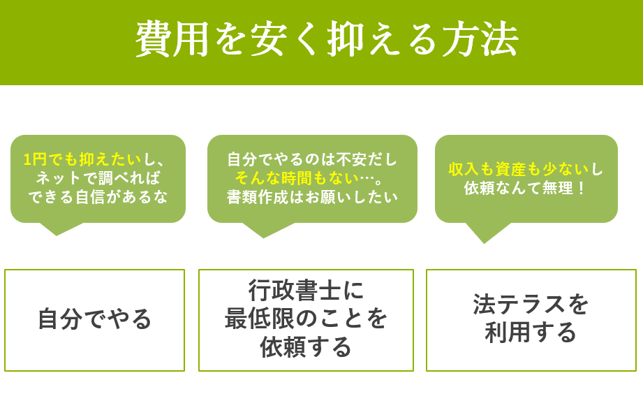費用を安く抑える方法、1.自分でやる 2.行政書士に最低限のことを依頼する 3.法テラスを利用する