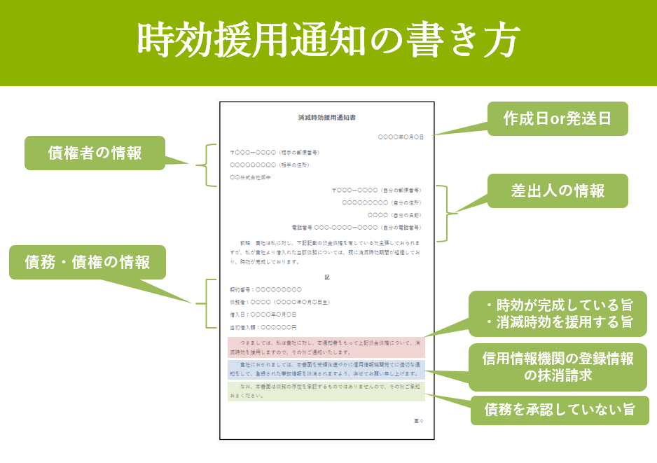 時効援用通知の書き方