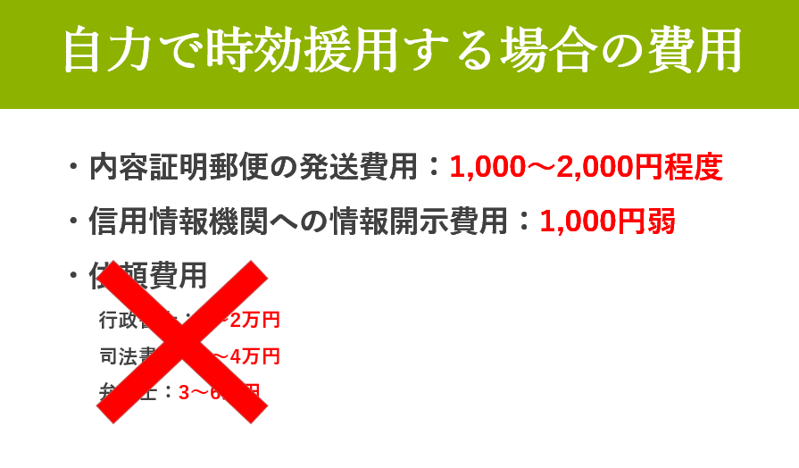 自力で時効援用する場合の費用、内容証明郵便の発送費用は1,000～2,000円程度、信用情報機関への情報開示費用は1,000円弱、依頼費用はなし