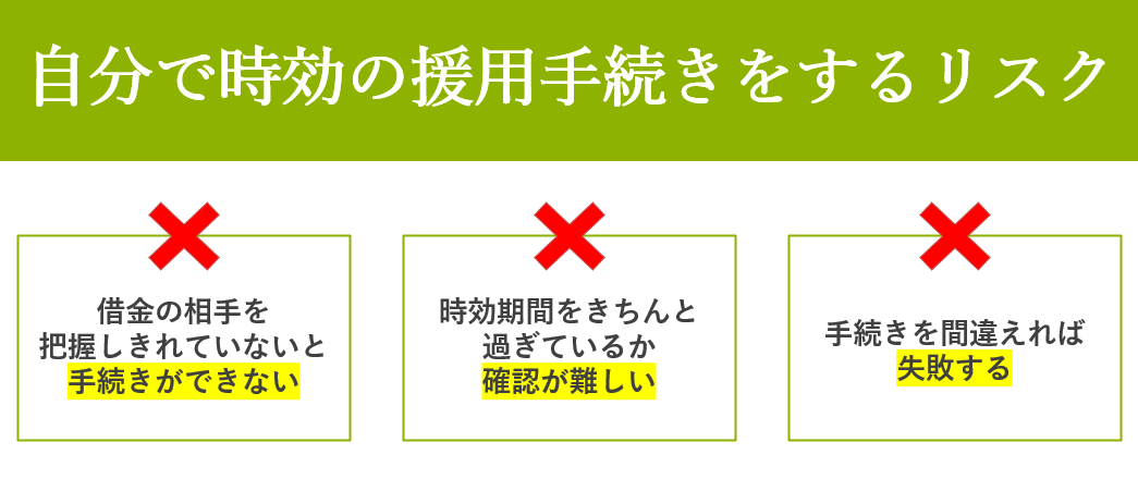 自分で時効の援用手続きをするリスク